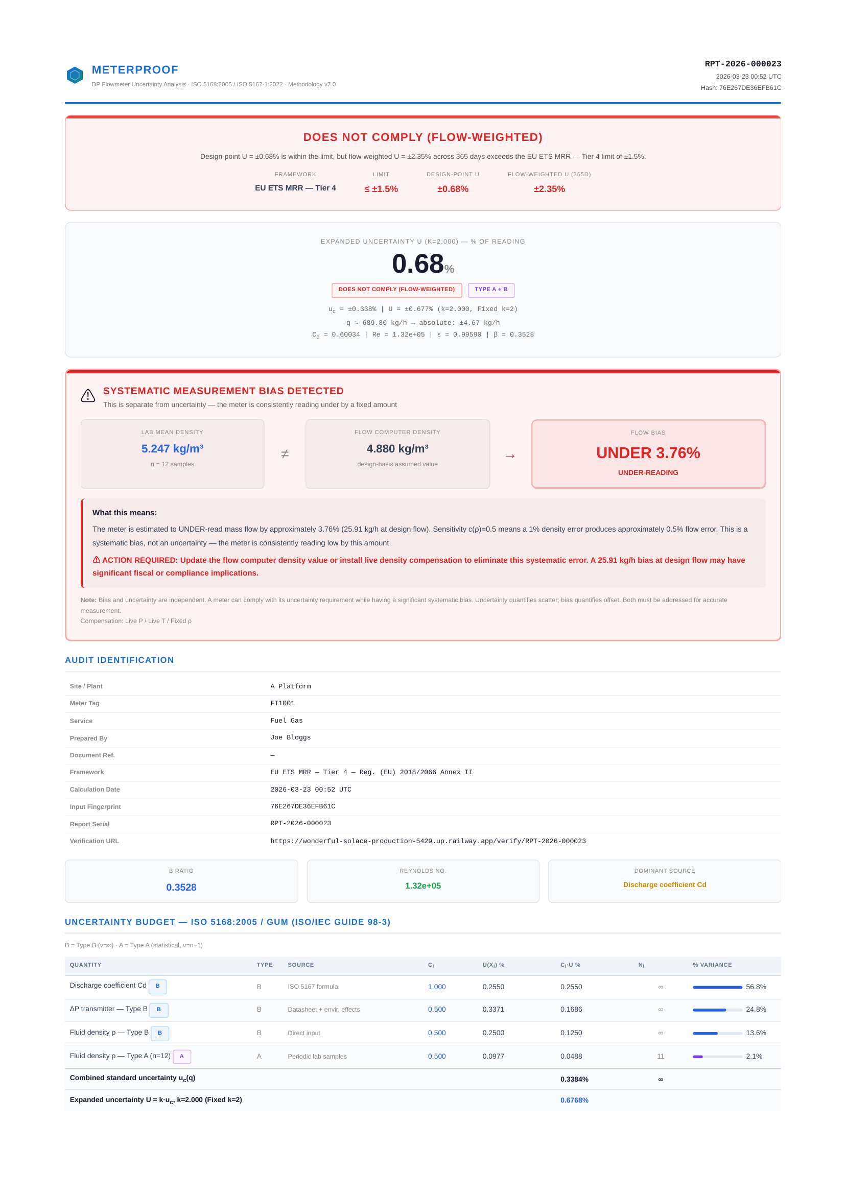 Example MeterProof report first page showing flow-weighted compliance verdict