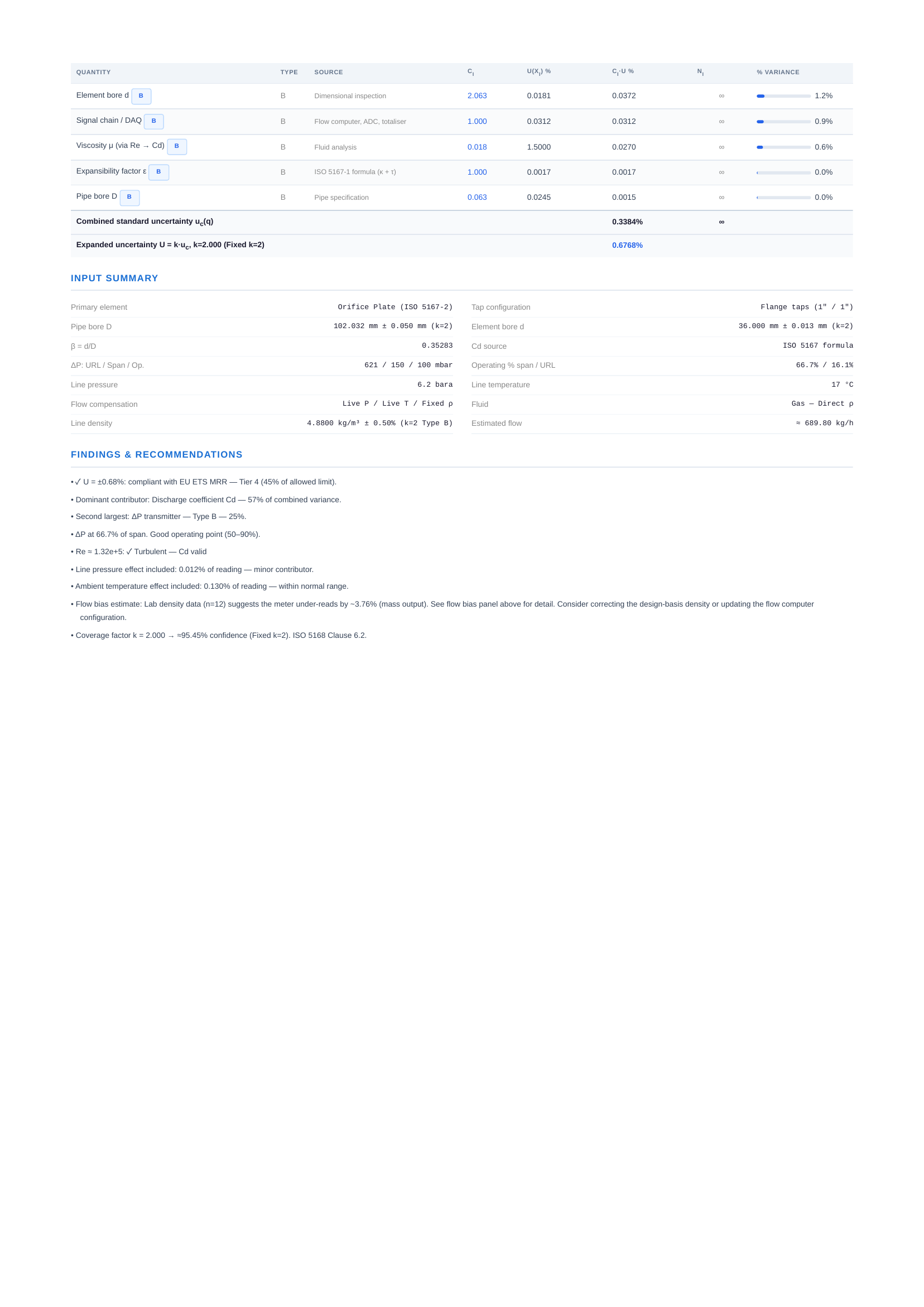 Page 2: input summary, findings and recommendations