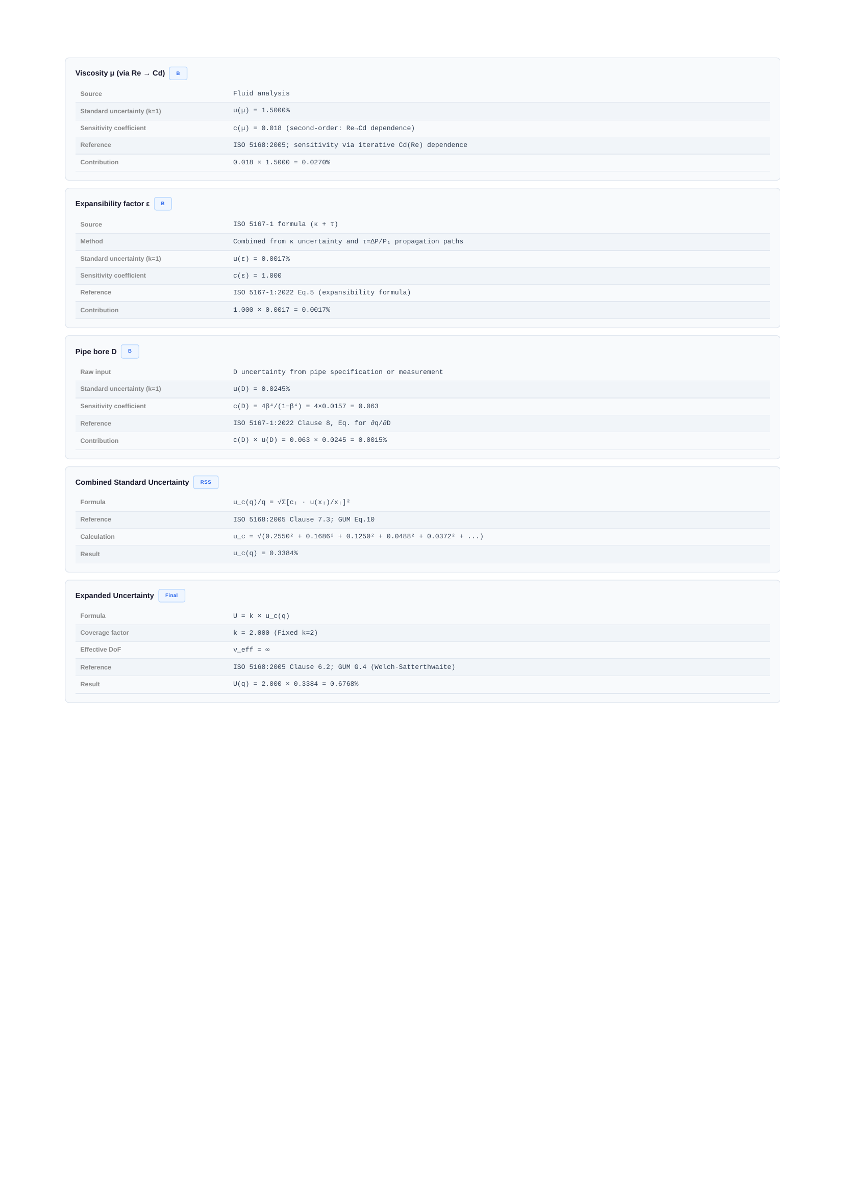 Page 5: calculation workings continued, RSS combination, expanded uncertainty